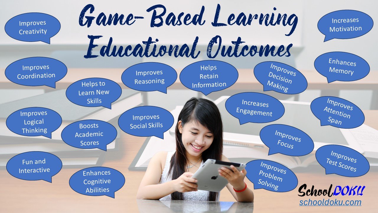 Game-based learning educational outcomes
